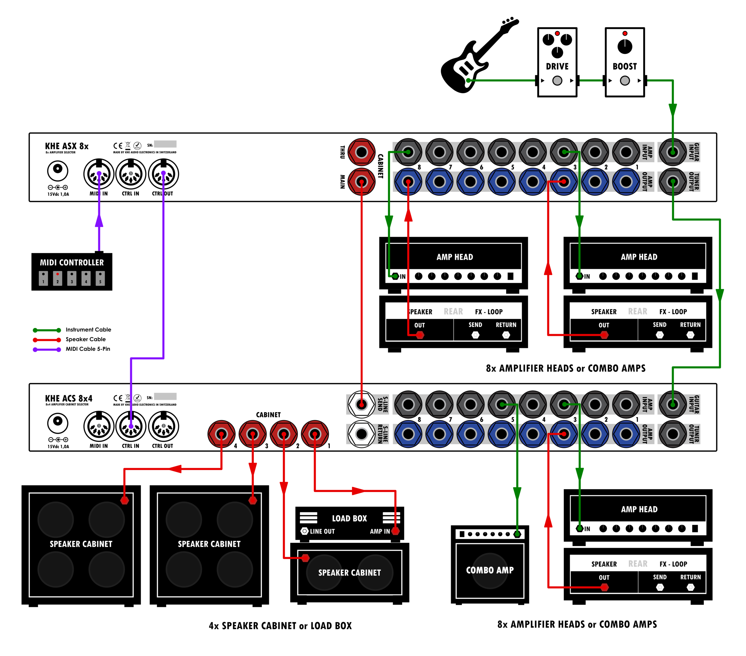 ASX 8 - Amplifier Switcher — KHE Audio | Amp Cab Switchers
